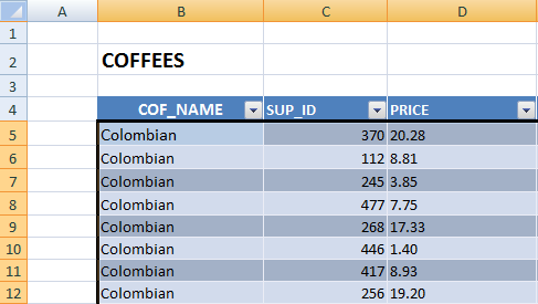 ResultSet column generate after